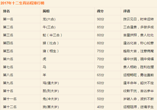 勢如破竹，不外如是。一分烏二太容易打一个准确生肖，全面释义、定量解答解释落实